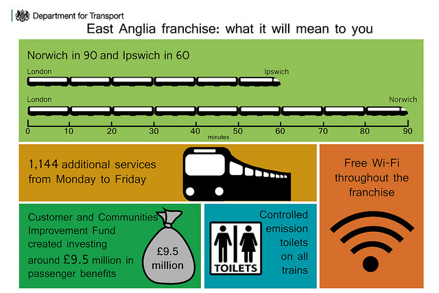 Abellio awarded East Anglia rail franchise