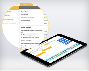 RSSB launches app to reduce risk on station platforms