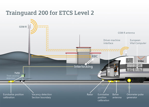 Belgian railway network to receive ETCS Level 2 modernisation