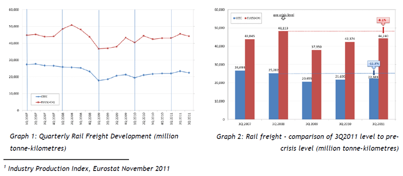 CER Graph 1 & 2