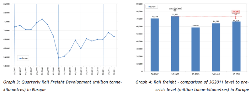 CER Graph 3 & 4