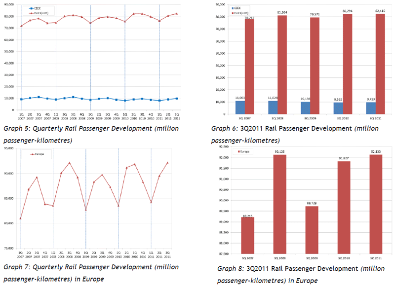 CER Graph 5, 6, 7 & 8