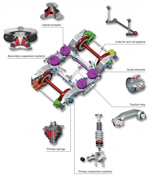 Complete systems and components from ContiTech for self-adjusting and non-selfadjusting air suspension in rail vehicles are used throughout the world in urban and mainline railways, freight trains, high-speed trains and magnetic levitation trains. Photo Credit: ContiTech