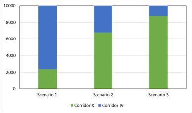 Figure-3a