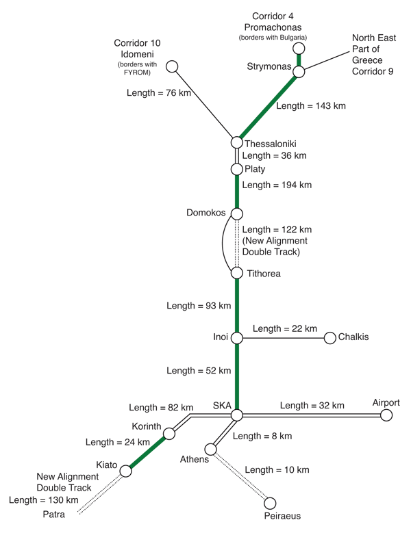 Figure 7 Completed railway track sections