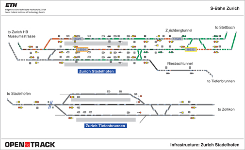 Figure 2: A screen shot illustrating the OpenTrack automation. It shows trains operating on the network