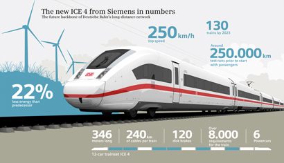 Ice 4 infographic