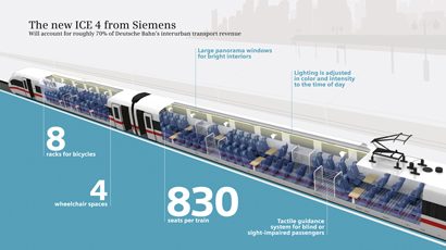 ICE 4 long-distance train for Deutsche Bahn unveiled 