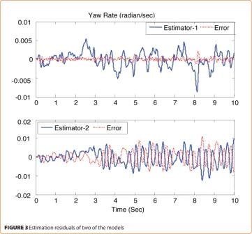 Estimation residuals of two of the models