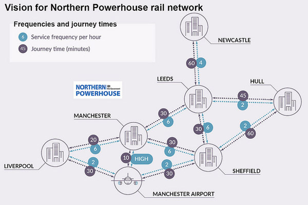 Northern Transport Strategy Report plans for Northern Powerhouse Rail and Smart North