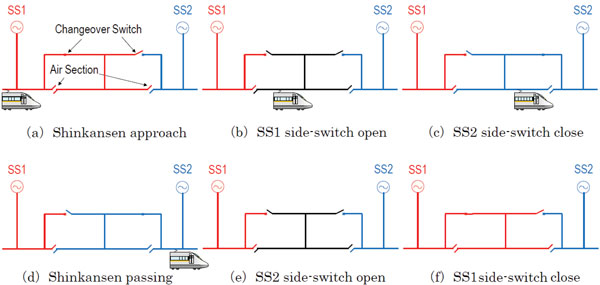 Overhead catenary on the Shinkansen - Figure 3