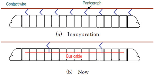 Overhead catenary on the Shinkansen - Figure 4