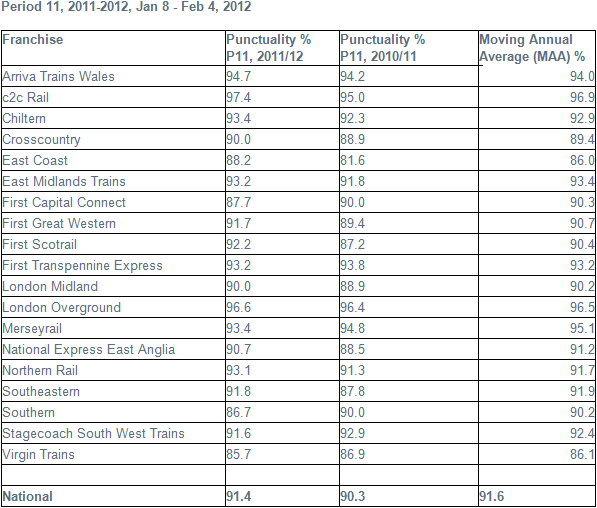 Period 11 Table