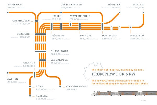 Rhine-Ruhr Express route map infographic