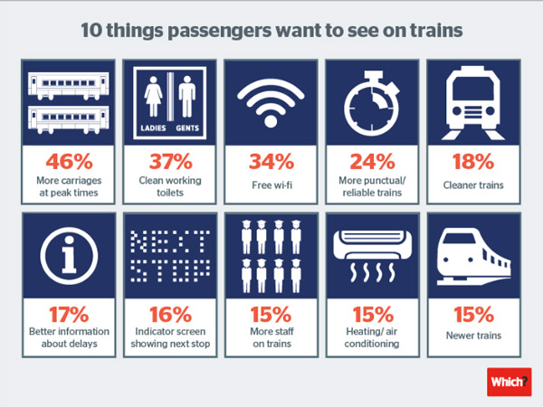 Rail-satisfaction-survey