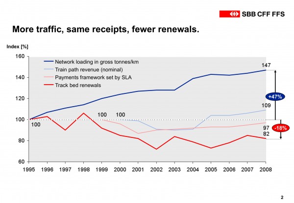 More traffic, same receipts, fewer renewals.