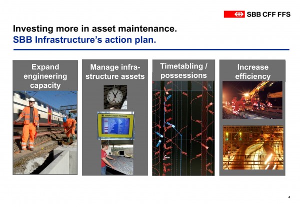 Investing more in asset maintenance. SBB Infrastructure’s action plan.