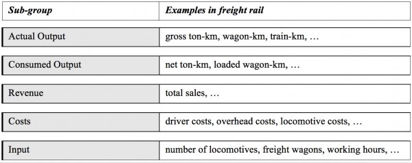 Generic input and output factors