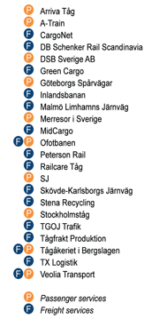 Figure 2: ASTOC Member Companies 2009