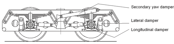 Figure 2: Improved link suspension bogie, equipped with a full damper configuration. In most practical cases a lesser number of dampers are needed.