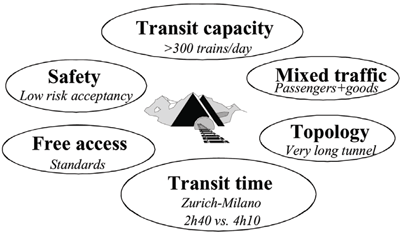 Figure 3: Design specifications