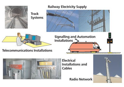 Figure 4: Technical systems