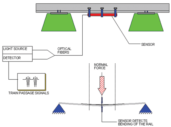 Figure 2: Operating principle of the optical sensor