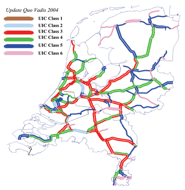 Figure 9: Quo Vadis data used for an updated classification of tracks