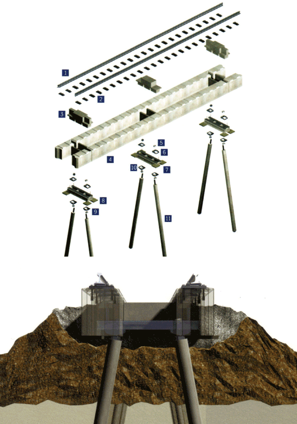 Figure 2.5: Constructional principle of NFF Structure