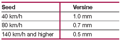 Table 2