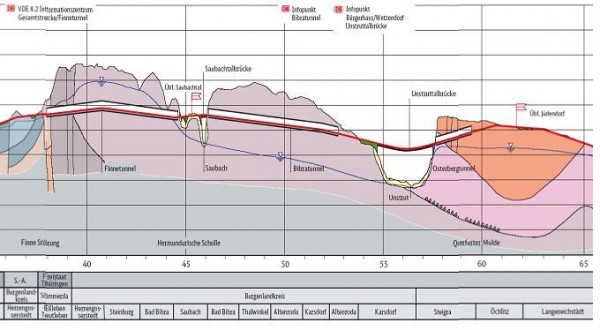 Figure 11b Longitudinal section of high-speed line Ebensfeld–Erfurt4 – Northern tunnel part