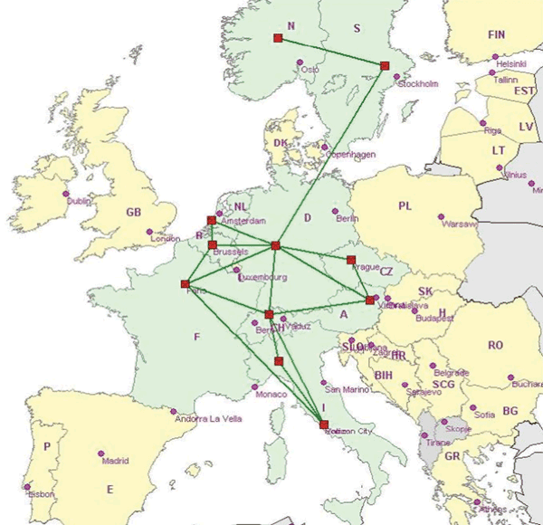 Figure 2: Direct interconnections