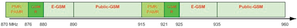 Figure 3: Frequency Spectrum Occupancy