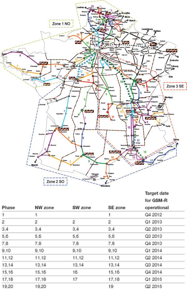 Figure 1: Target dates for operational GSM-R for specific zones