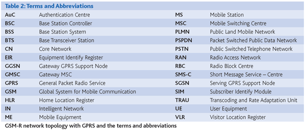 Table 2