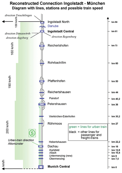 Figure 2: Route diagram