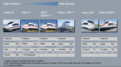 Figure 12: Features of the high speed platform