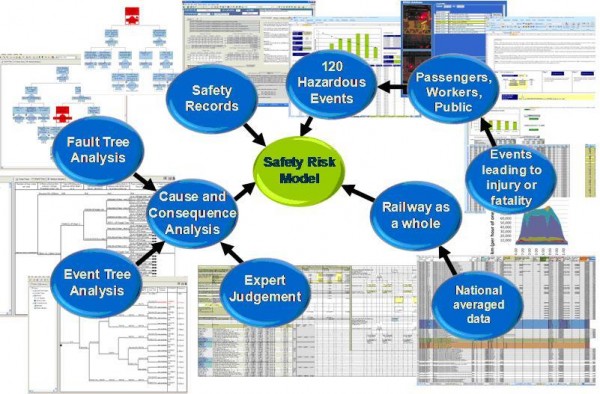 Development of the Safety Risk Model