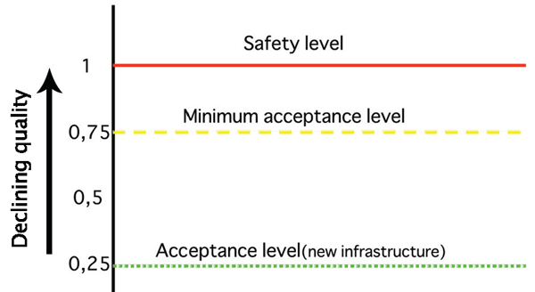 Figure 2: The quality sliding scale