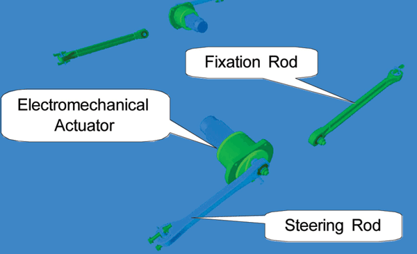 Figure 1: ARS actuation arrangement