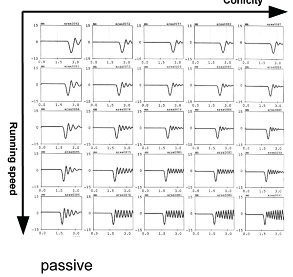 Figure 4: Stability chart of the passive bogie