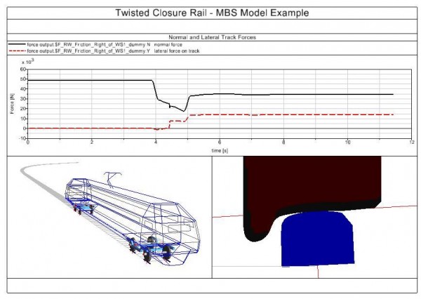 Figure 6 Rail vehicle dynamics simulation using SIMPACK