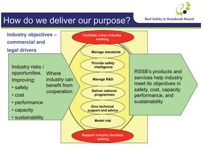 Figure 1: How the RSSB toolkit works