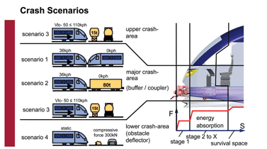 Figure 3: Requirements from EN15227