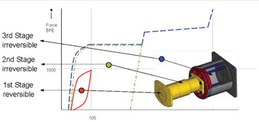 Figure 4: Concept Energy Absorber