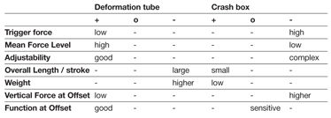 Table 1: Decision matrix