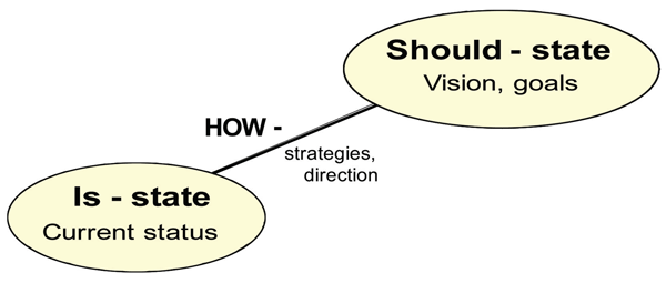 Figure 1: Overall maintenance strategy