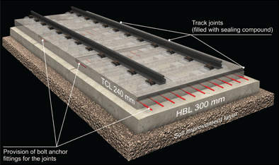 Figure 5: RHEDA 2000 with controlled formation of cracks, on a cement stabilised sub-base (HBL)