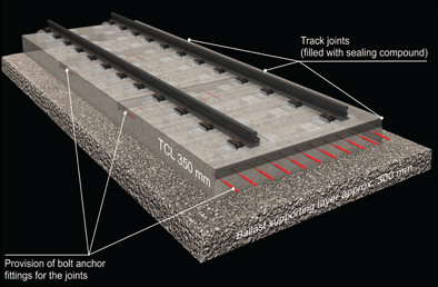 Figure 6: RHEDA 2000 with controlled crack formation, on a ballast sub-base (BSL)