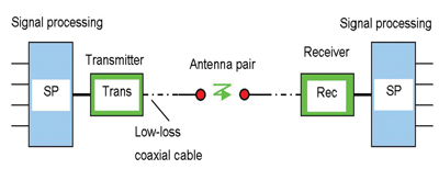 Figure 3: Working principle of the transmission system